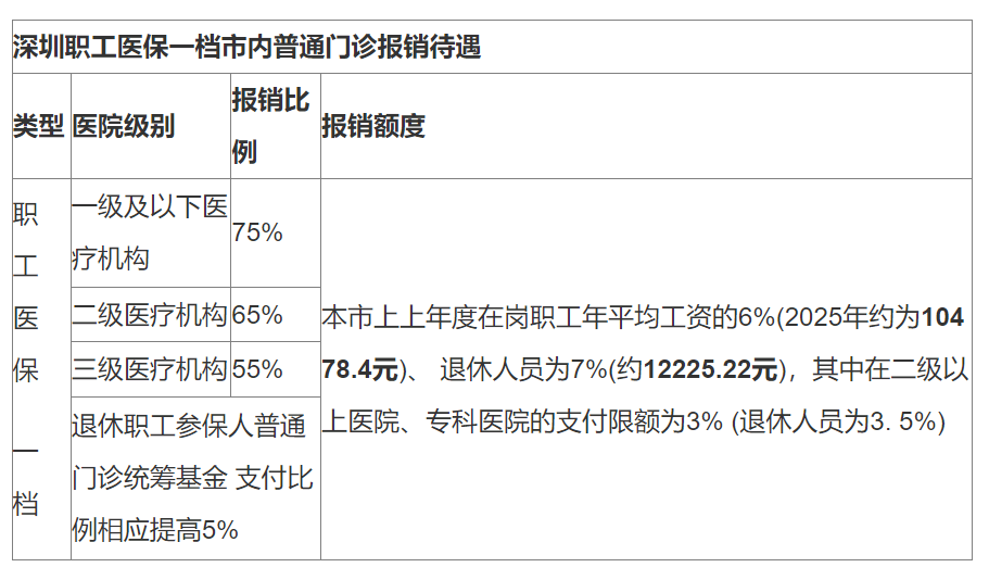 详细阅读:楚雄最新深圳医保24小时咨询电话方法分析(最方便真实的楚雄深圳医保24小时咨询电话是多少方法) 楚雄最新深圳医保24小时咨询电话方法分析(最方便真实的楚雄深圳医保24小时咨询电话是多少方法)