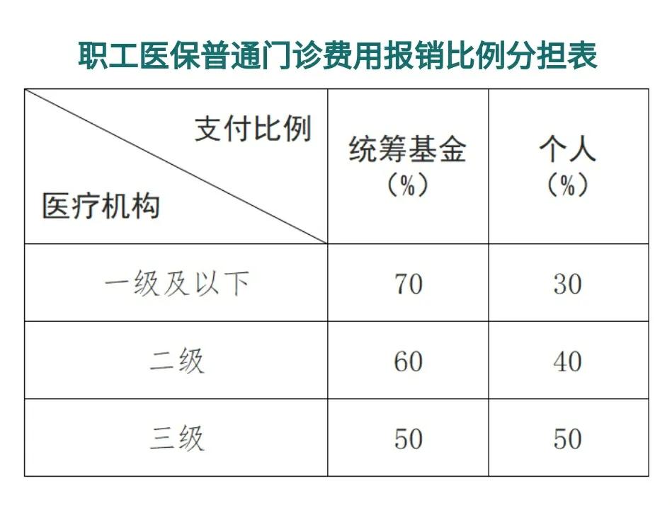 详细阅读:楚雄最新医保卡每月打入多少钱方法分析(最方便真实的楚雄北京医保卡每月打入多少钱方法) 楚雄最新医保卡每月打入多少钱方法分析(最方便真实的楚雄北京医保卡每月打入多少钱方法)