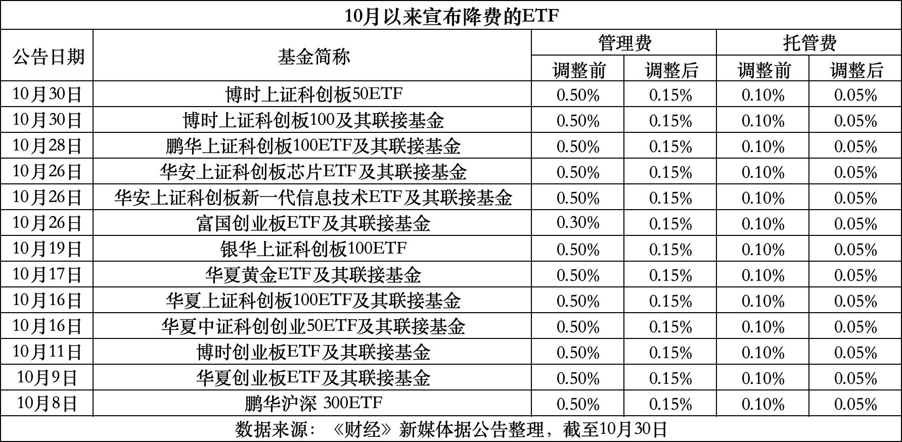 楚雄最新费率1.5%是多少钱方法分析(最方便真实的楚雄费率146%是多少方法)