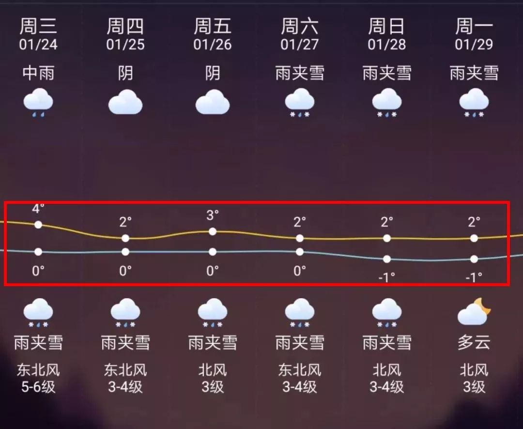 楚雄最新上海24小时天气预报方法分析(最方便真实的楚雄天气预报24小时详情软件方法)