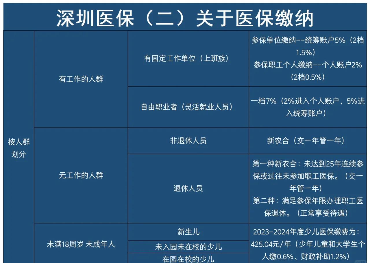 楚雄最新深圳医保提取方法分析(最方便真实的楚雄深圳医保提取秒到嶶新qw413612兑现钱来方法)