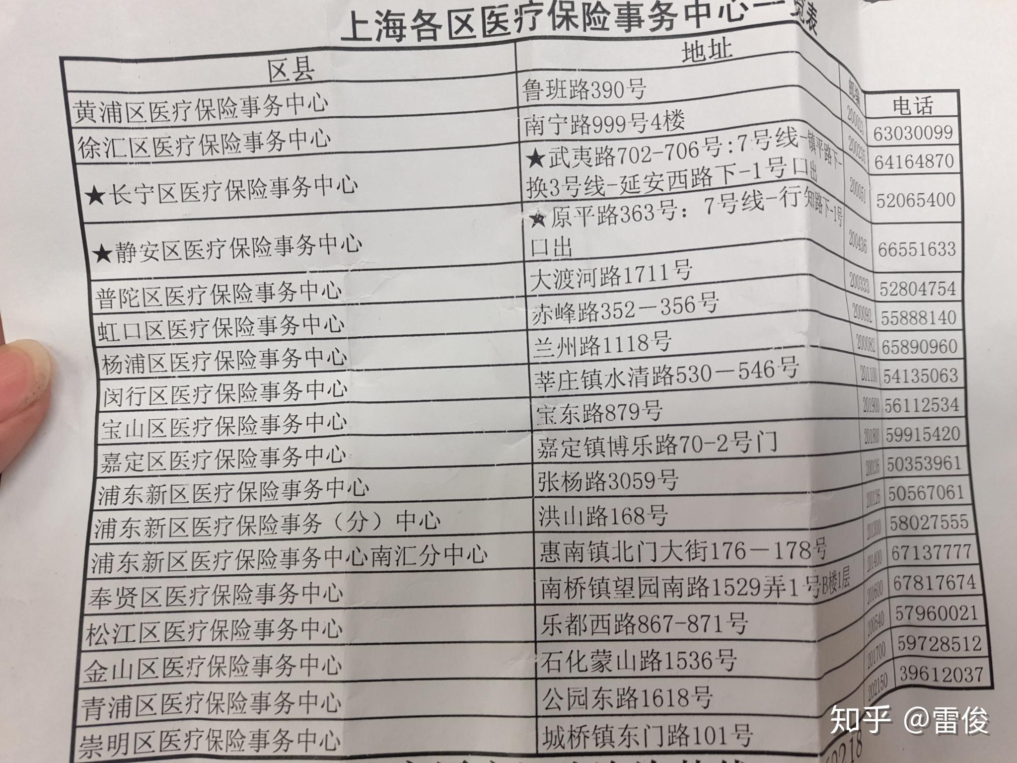 楚雄最新上海套医保卡一般几个点方法分析(最方便真实的楚雄上海套医保卡一般几个点报销方法)