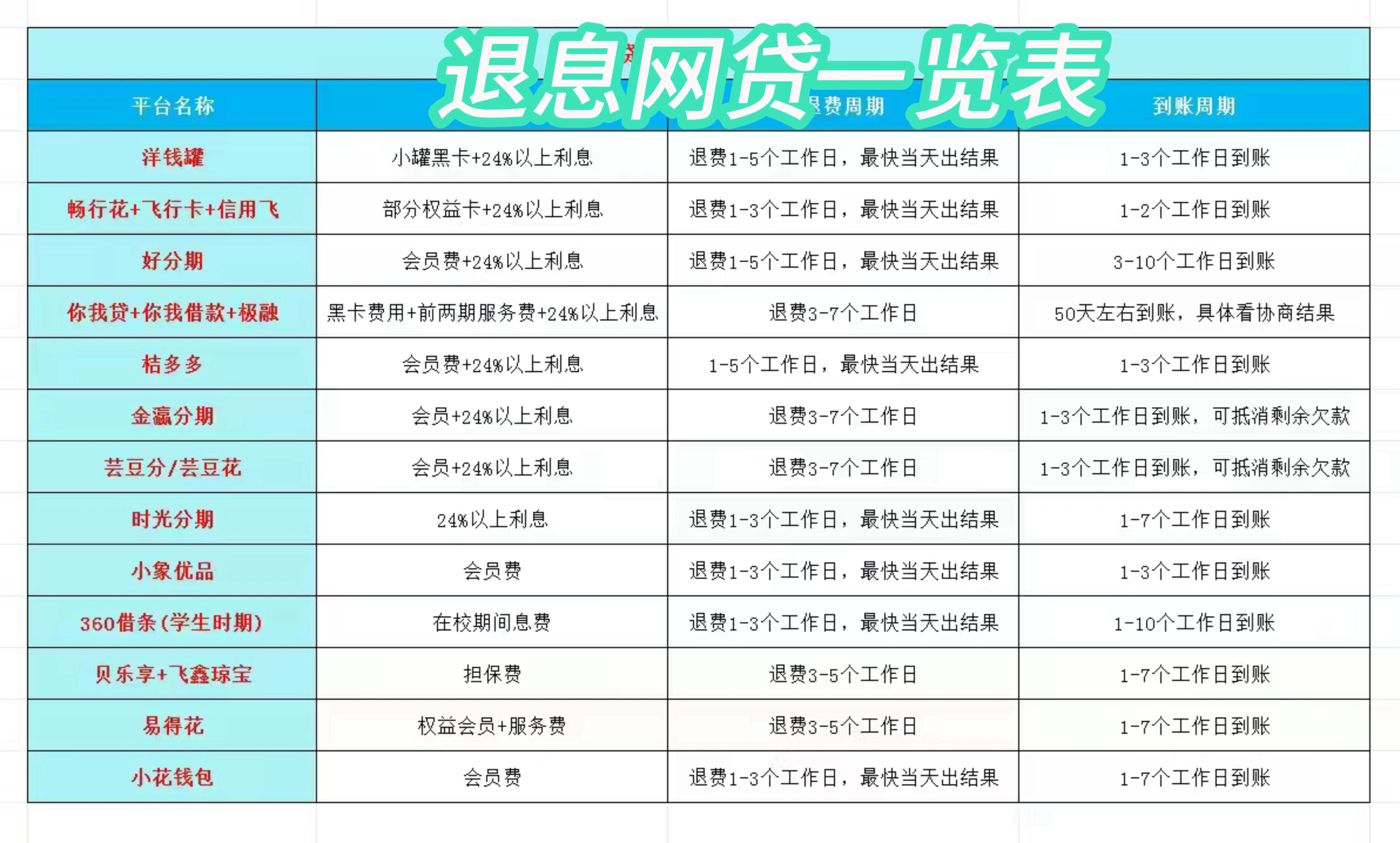 详细阅读:楚雄最新贷款中介收20%服务费方法分析(最方便真实的楚雄贷款中介服务费20个点违法吗方法) 楚雄最新贷款中介收20%服务费方法分析(最方便真实的楚雄贷款中介服务费20个点违法吗方法)