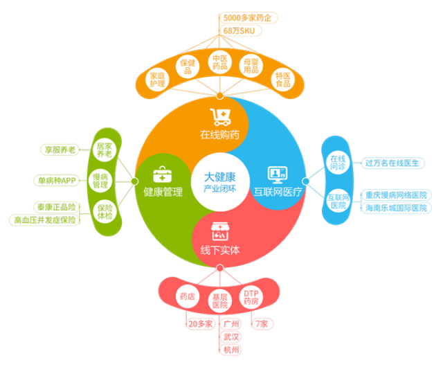 楚雄最新药店5000元能套现多少方法分析(最方便真实的楚雄医保换现金秒到账微信方法)