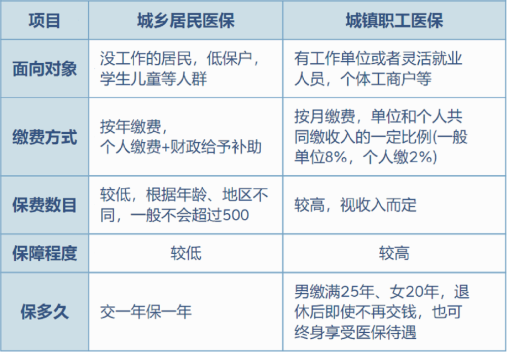 楚雄最新灵活就业医保8%和5%区别方法分析(最方便真实的楚雄灵活就业医保6%和9%的区别方法)
