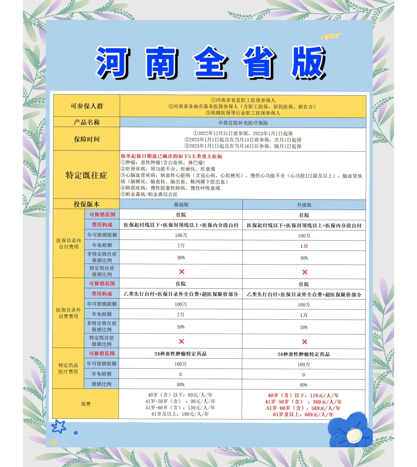 楚雄最新城市惠民保障怎么取消方法分析(最方便真实的楚雄如何取消惠民保自动续费方法)
